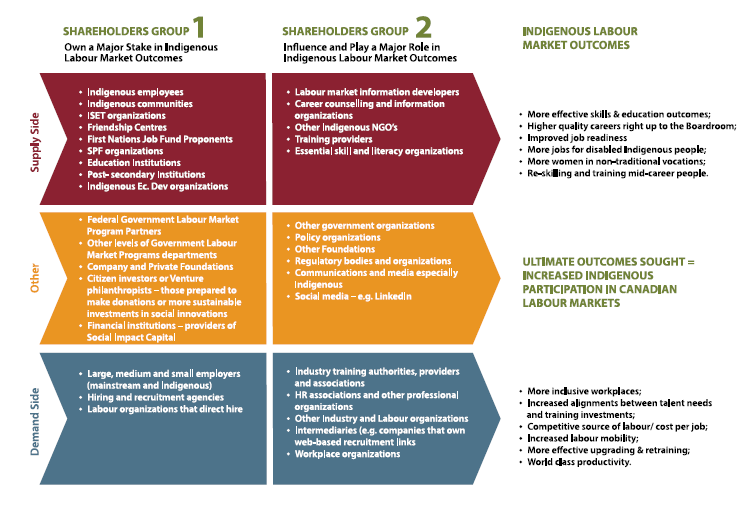 Labour market outcomes graphic